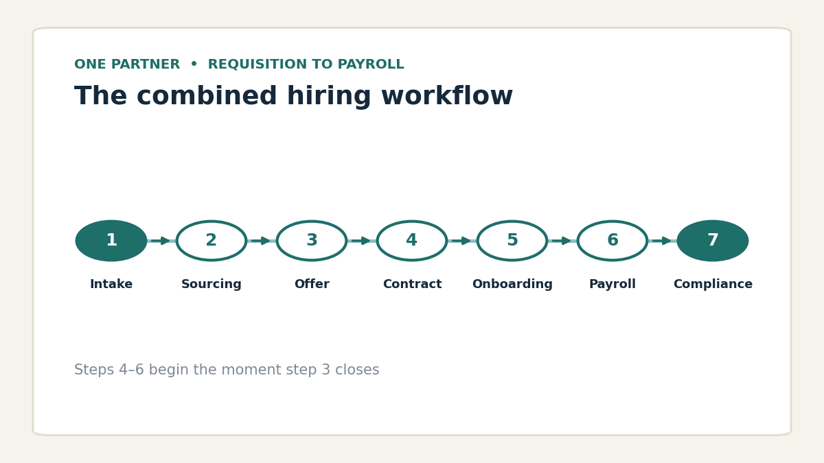 Combined hiring model process flow
