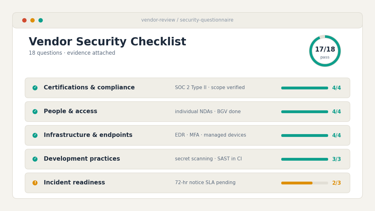 vendor security checklist dashboard mockup