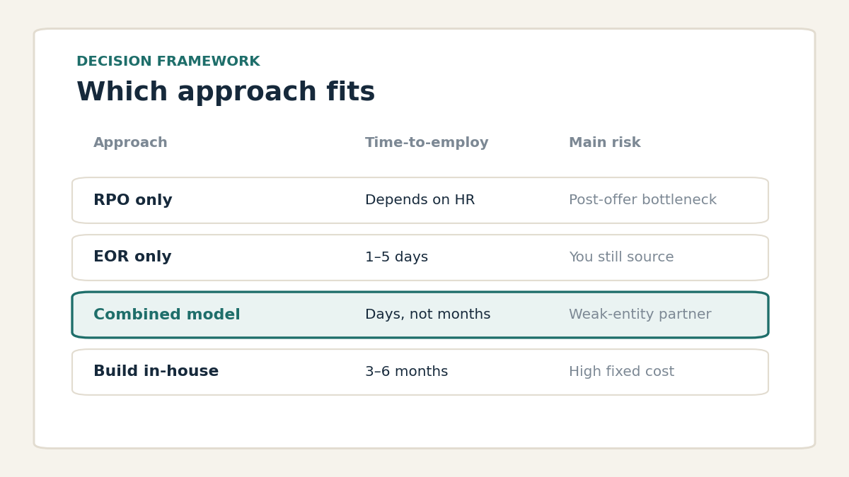 RPO versus EOR comparison chart