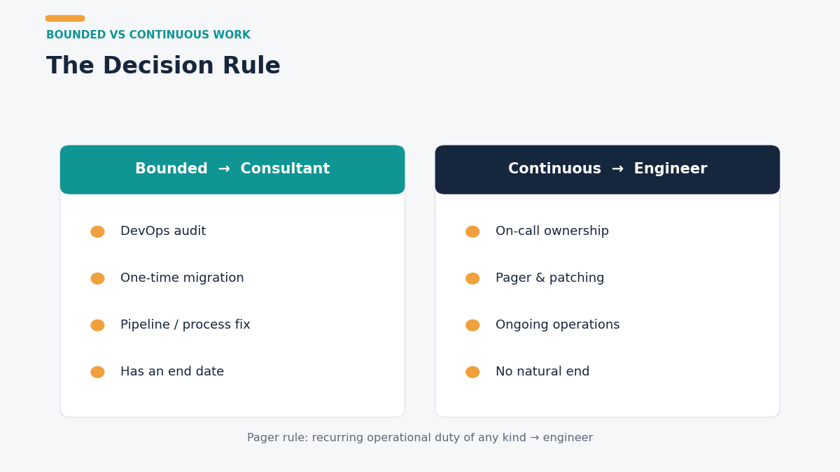 Bounded versus continuous work framework