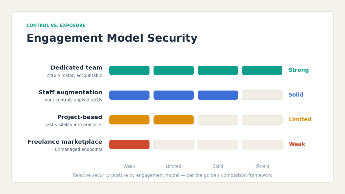 outsourcing engagement models security comparison