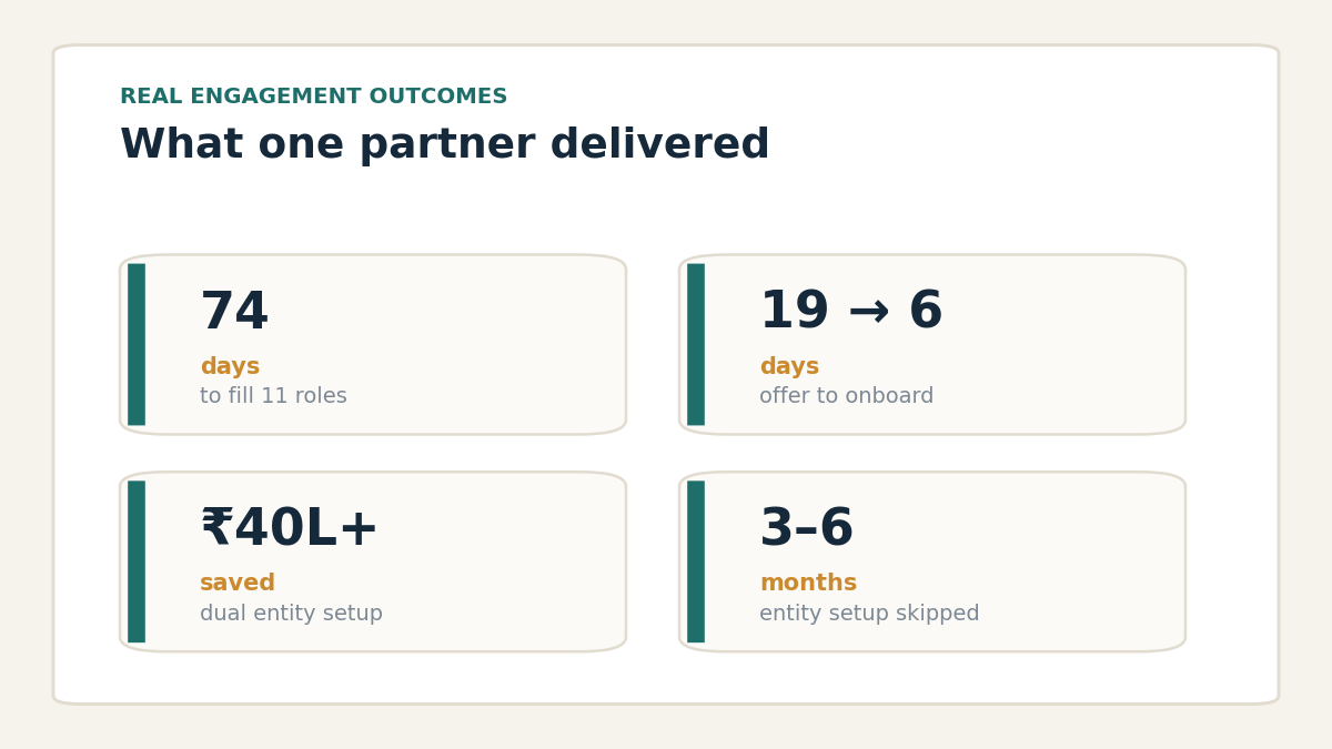 Combined hiring model results dashboard