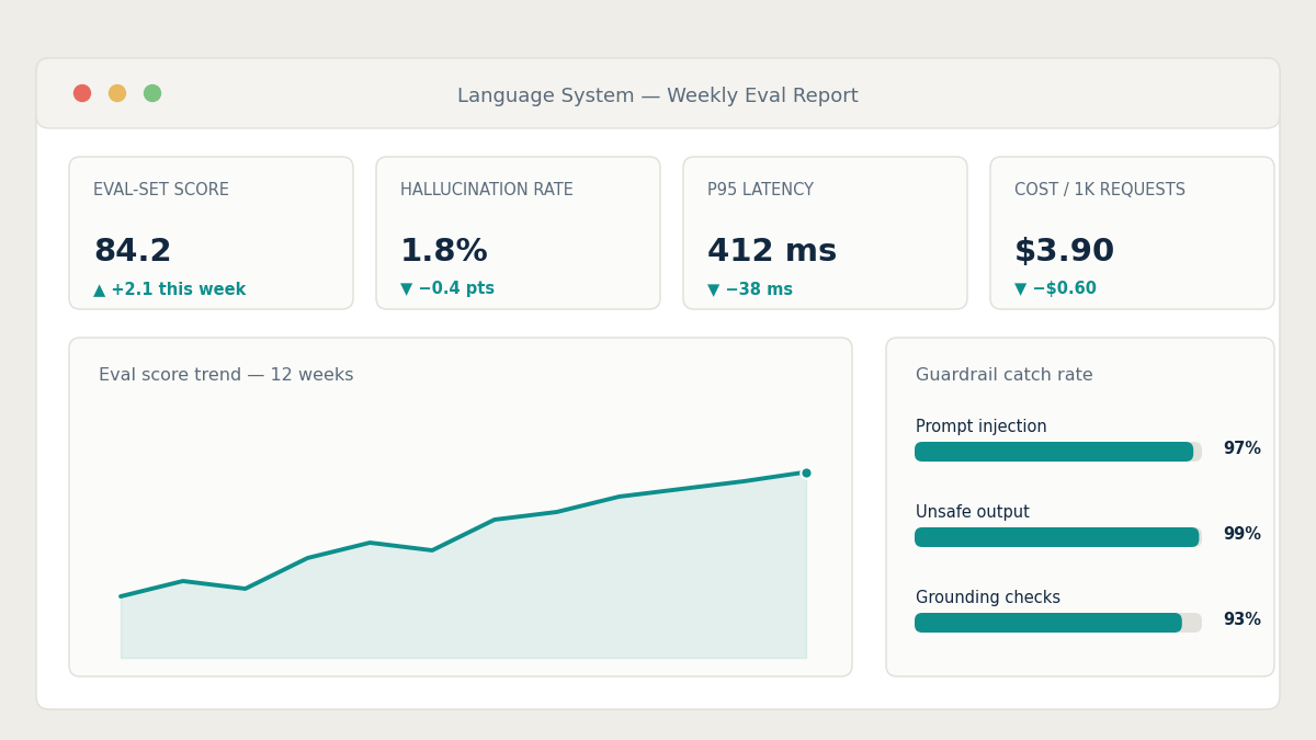 NLP delivery KPI dashboard