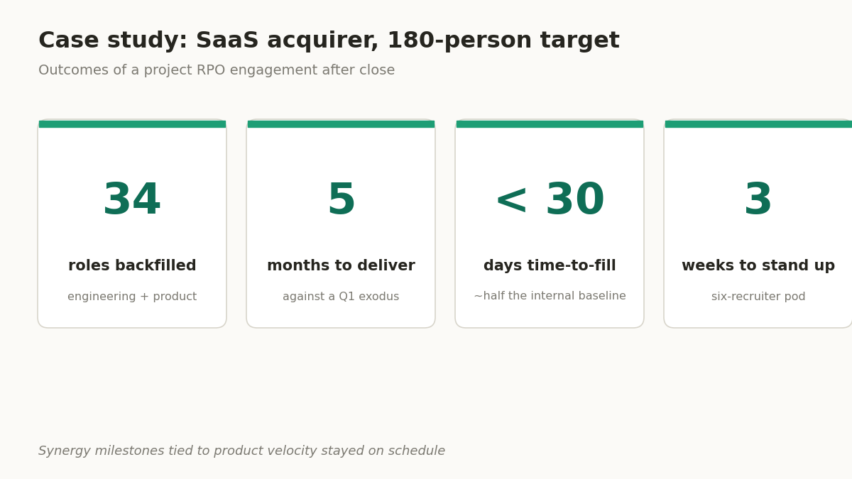 RPO M&A hiring case results