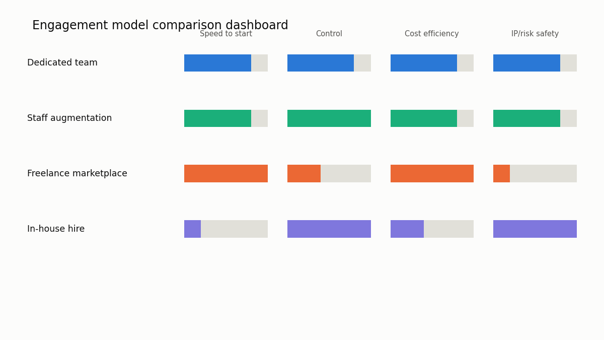 MVP team engagement model dashboard