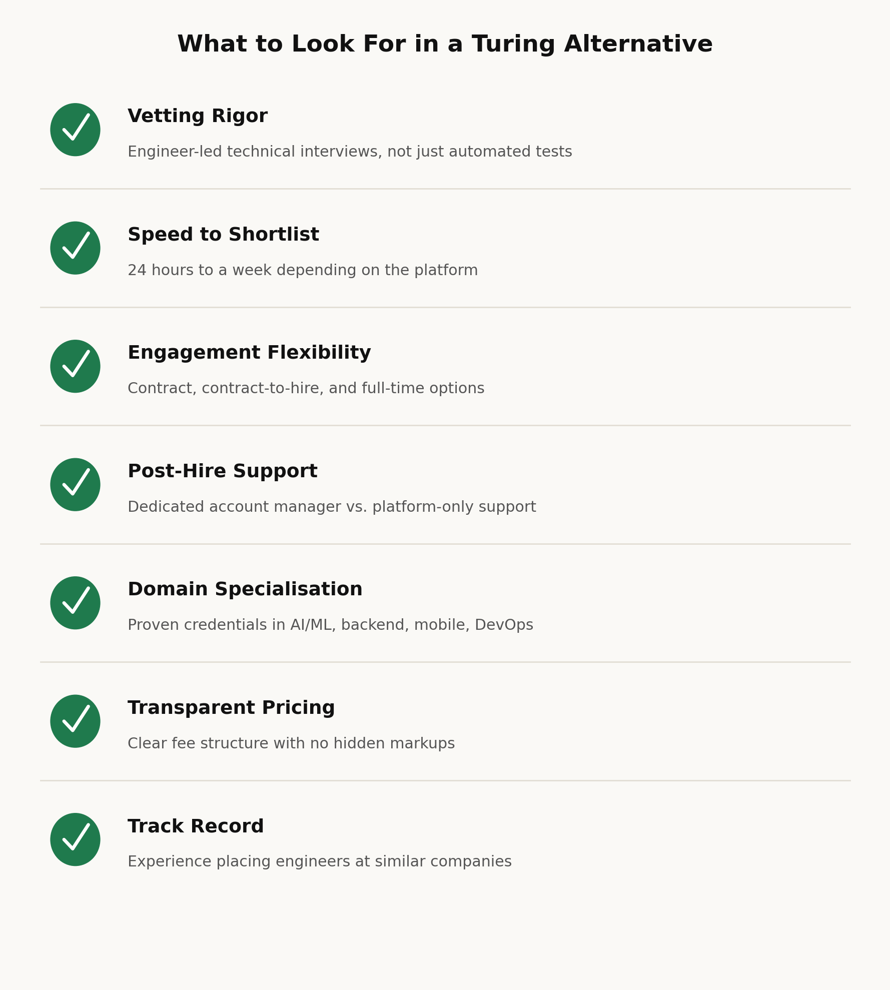 Turing alternative evaluation criteria checklist