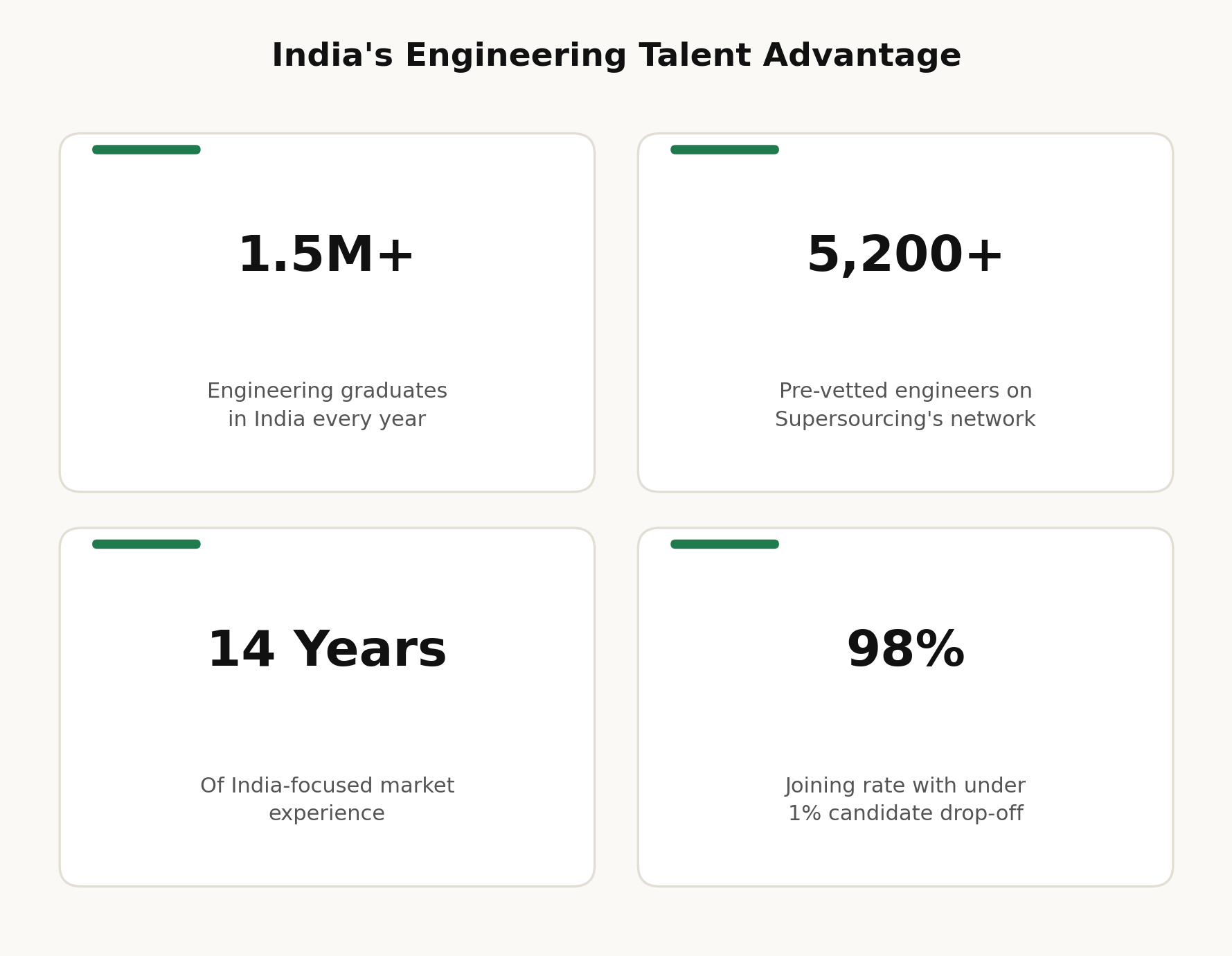 India engineering talent pool stats