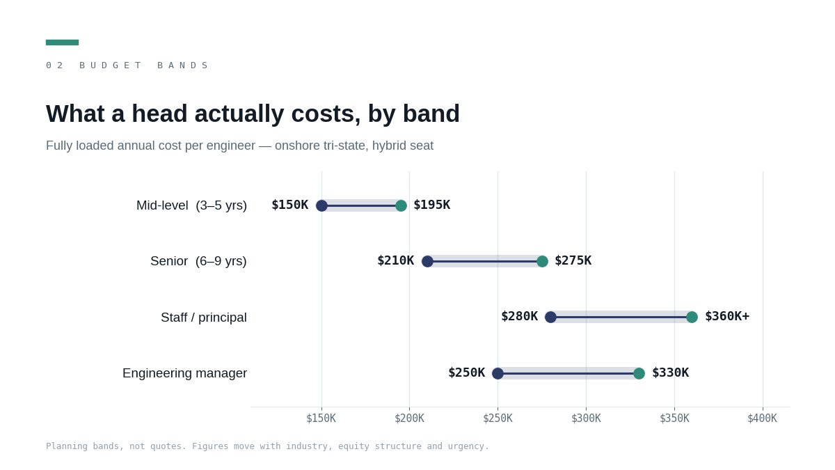 "New Jersey vs New York tech hiring costs"