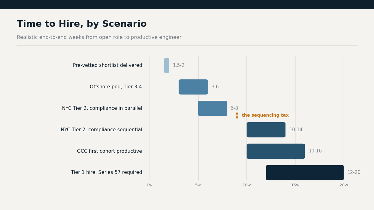 "Fintech engineer salary bands NYC"