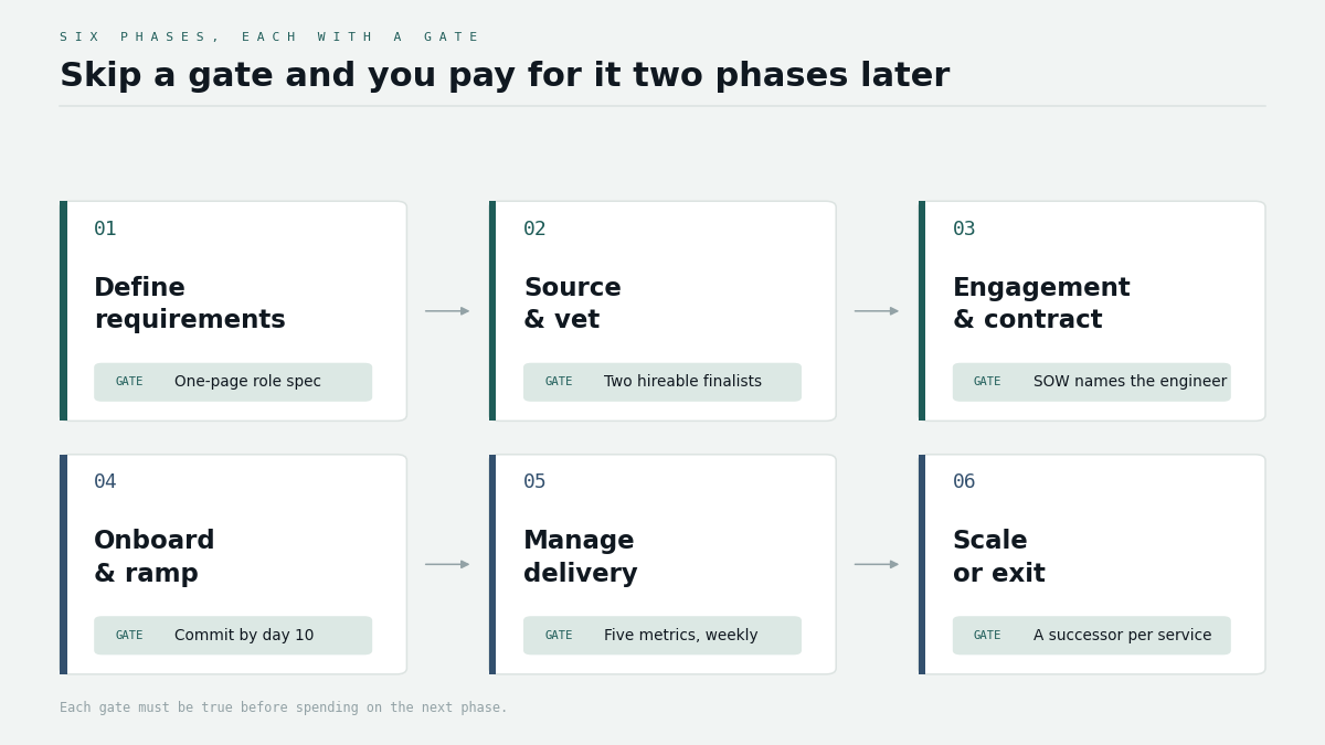 "hire MERN stack developers process"