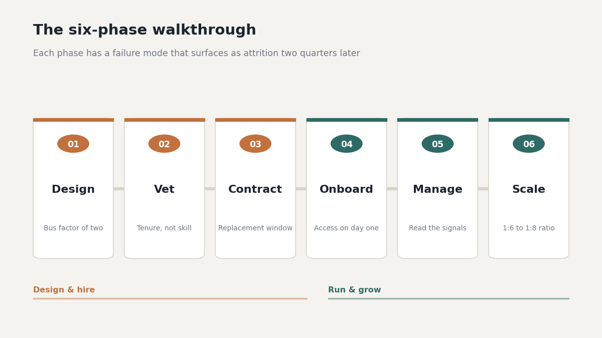 "offshore team retention strategies six-phase workflow"