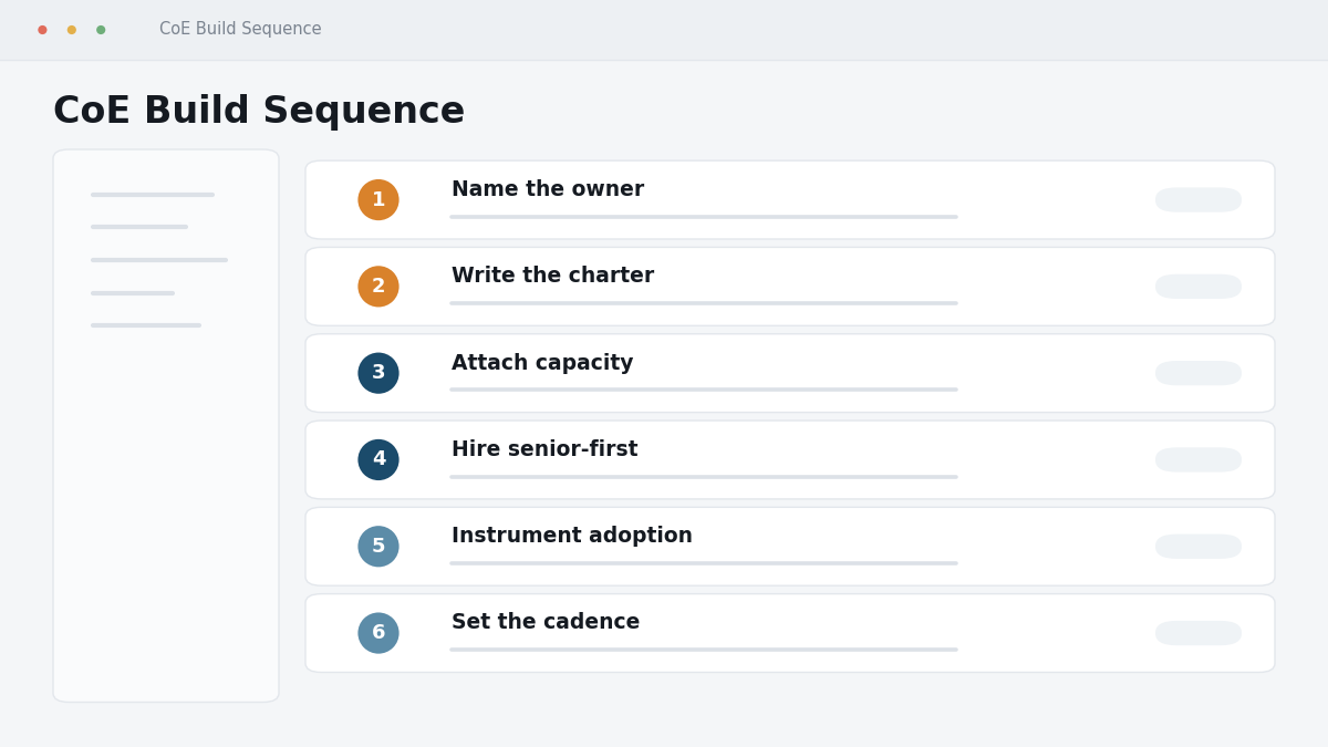 "Center of excellence build sequence"