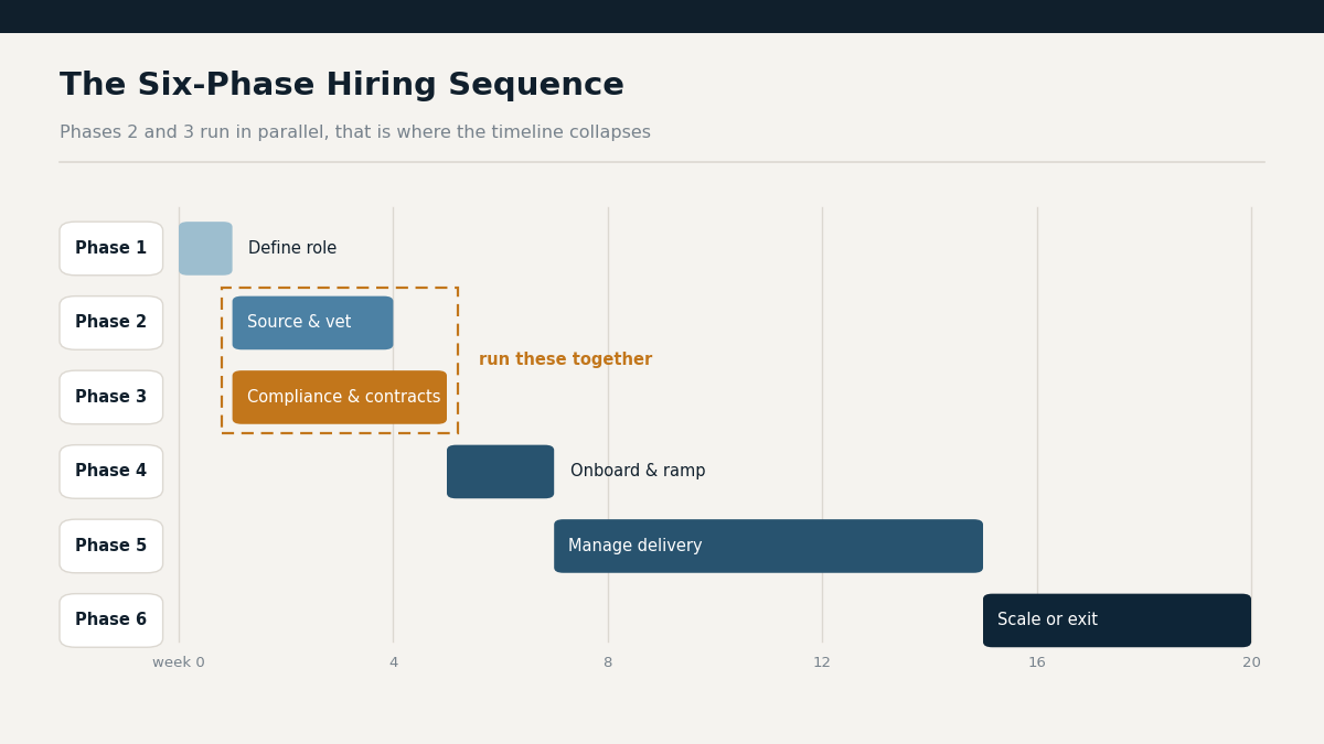 "Fintech engineering hiring timeline comparison"