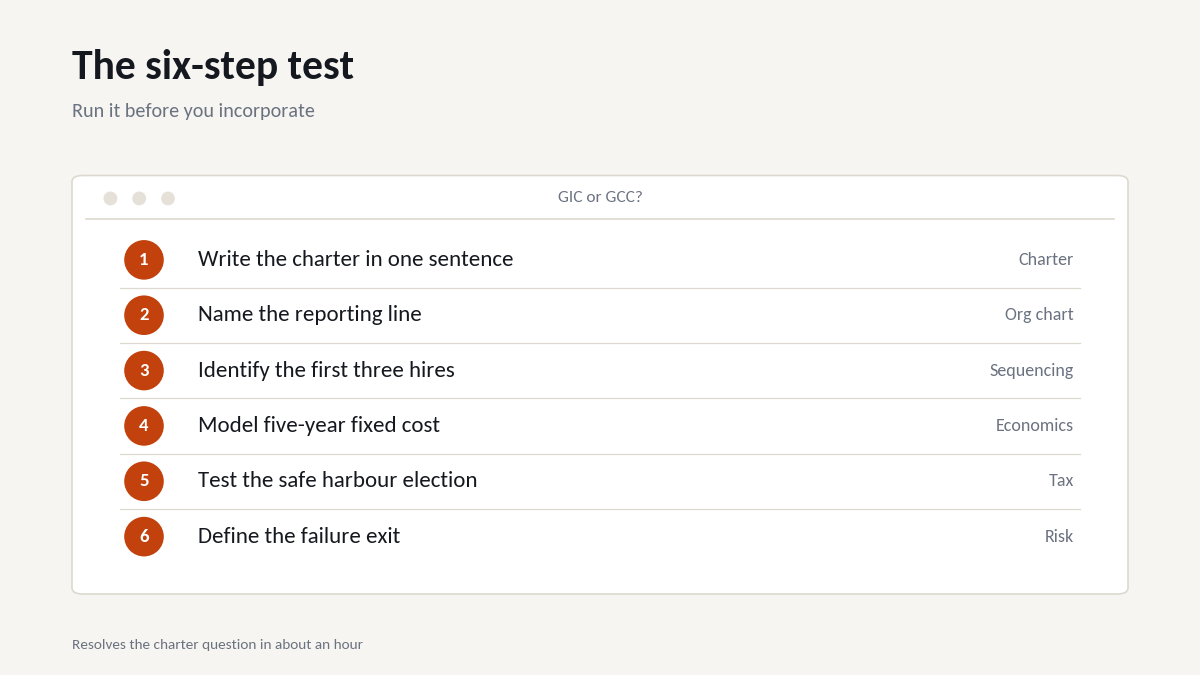 "Six-step GCC vs GIC test"