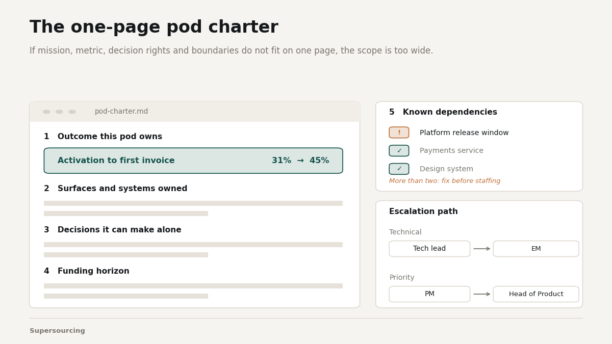 Product pod charter one page