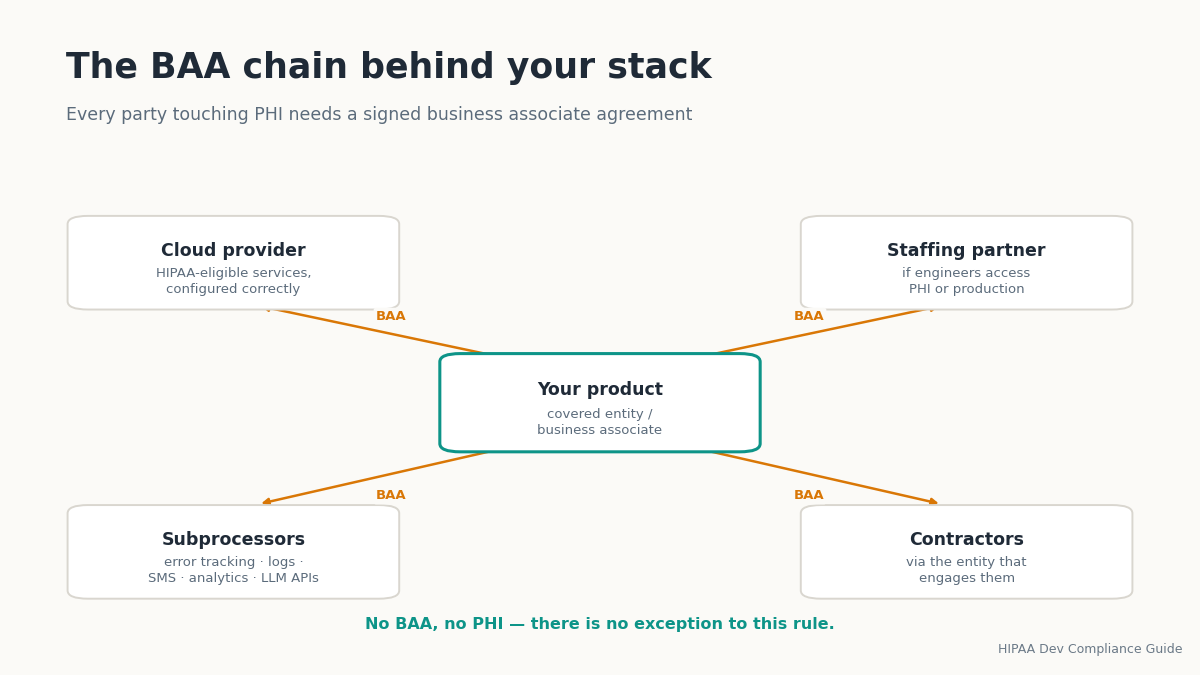 HIPAA compliant hosting BAA chain