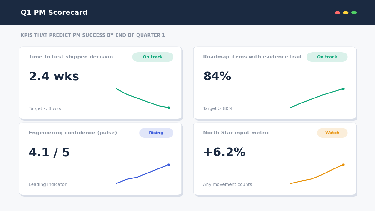 new product manager quarter scorecard