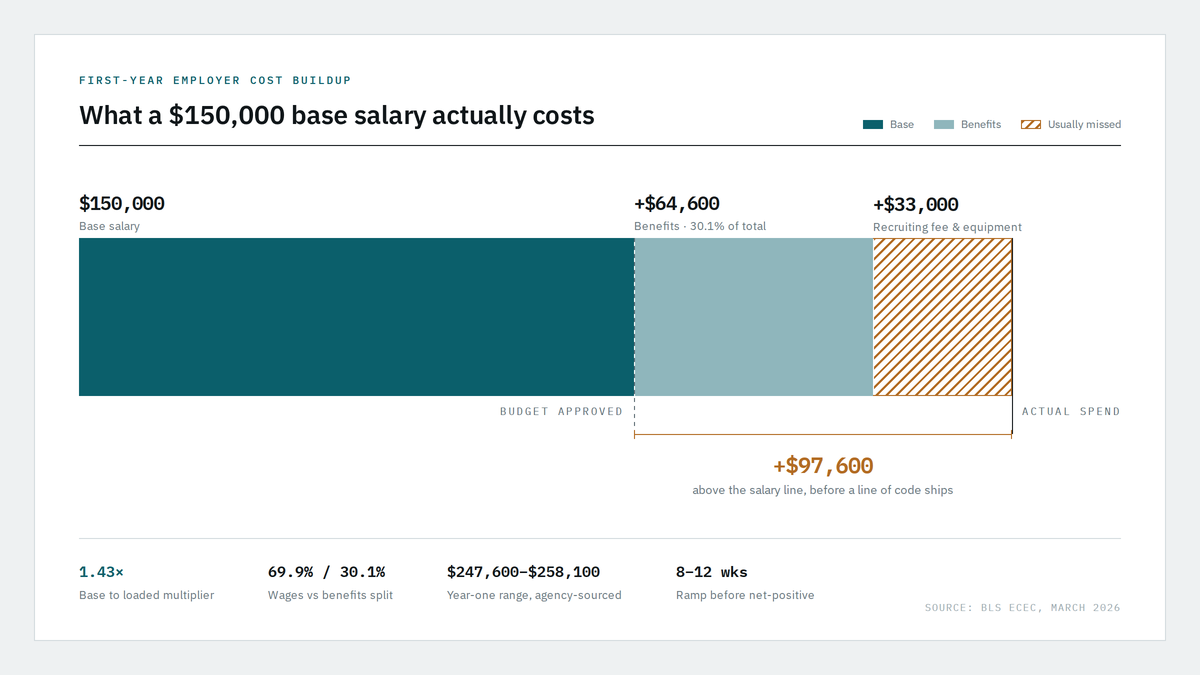 "Hire Python developers USA cost breakdown"