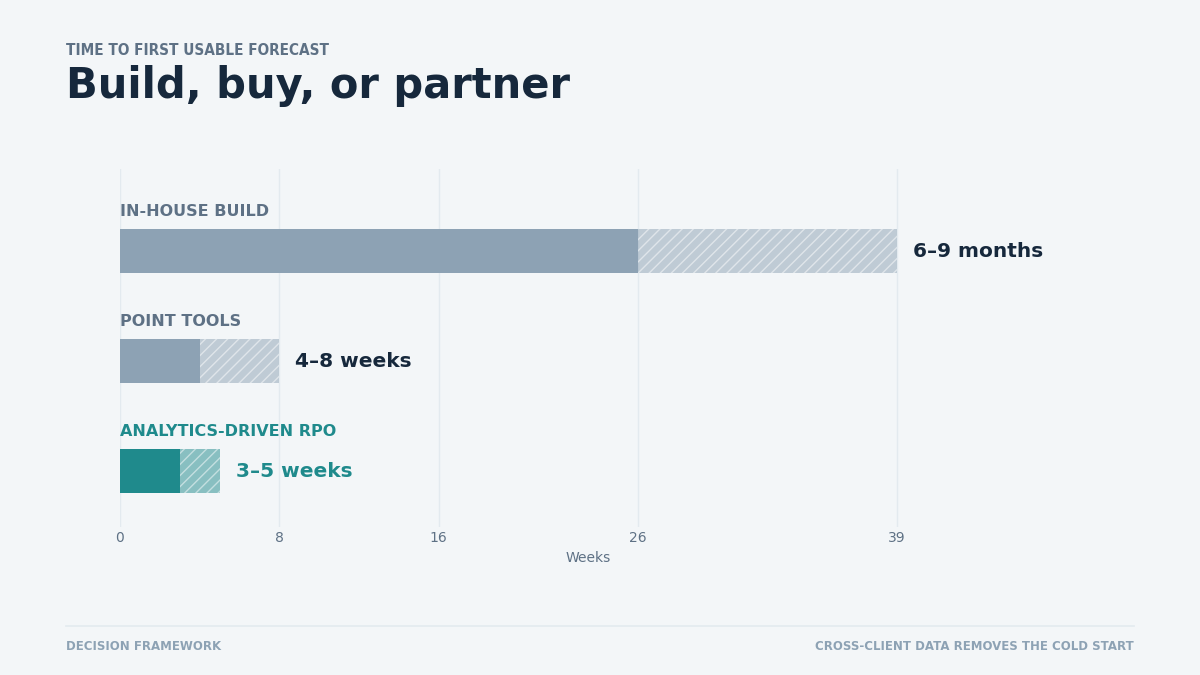 hiring analytics implementation timeline comparison