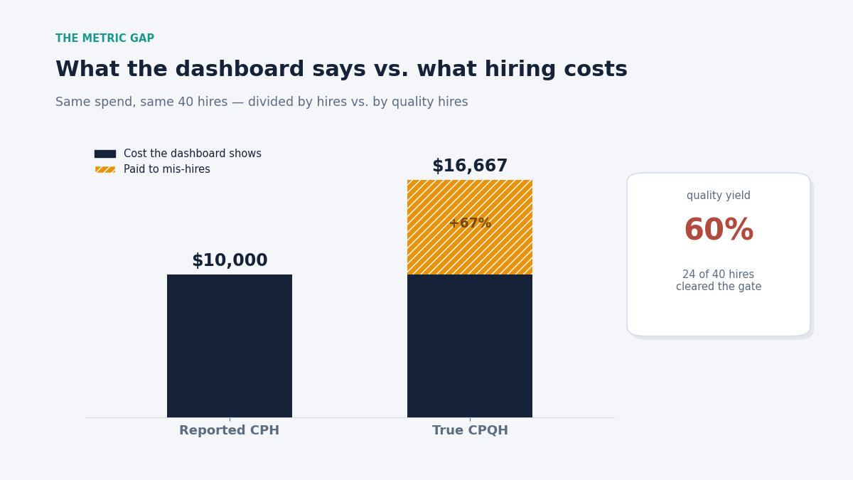 rpo cost per quality hire