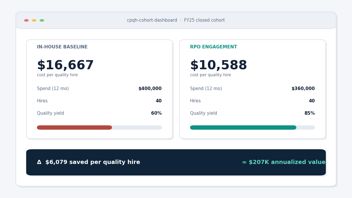 rpo roi model dashboard