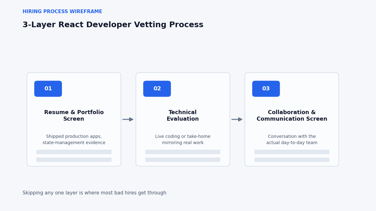 "ReactJS frontend developer vetting process wireframe"