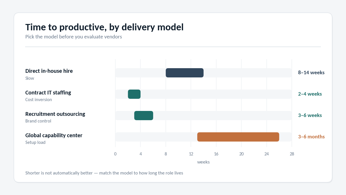 "IT hiring in New Jersey delivery models"