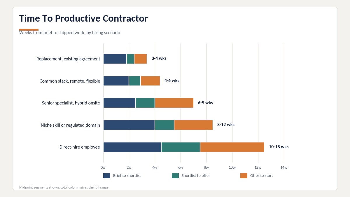 "contract developer cost new jersey hiring timeline"