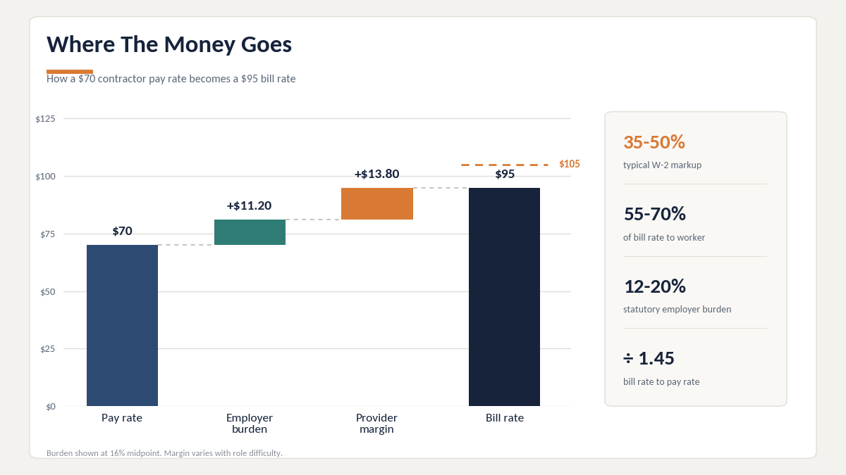 "New Jersey developer hourly rate breakdown"
