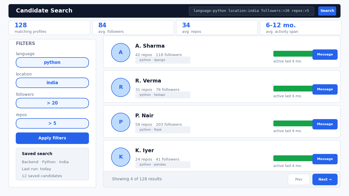 "source developers on GitHub dashboard"