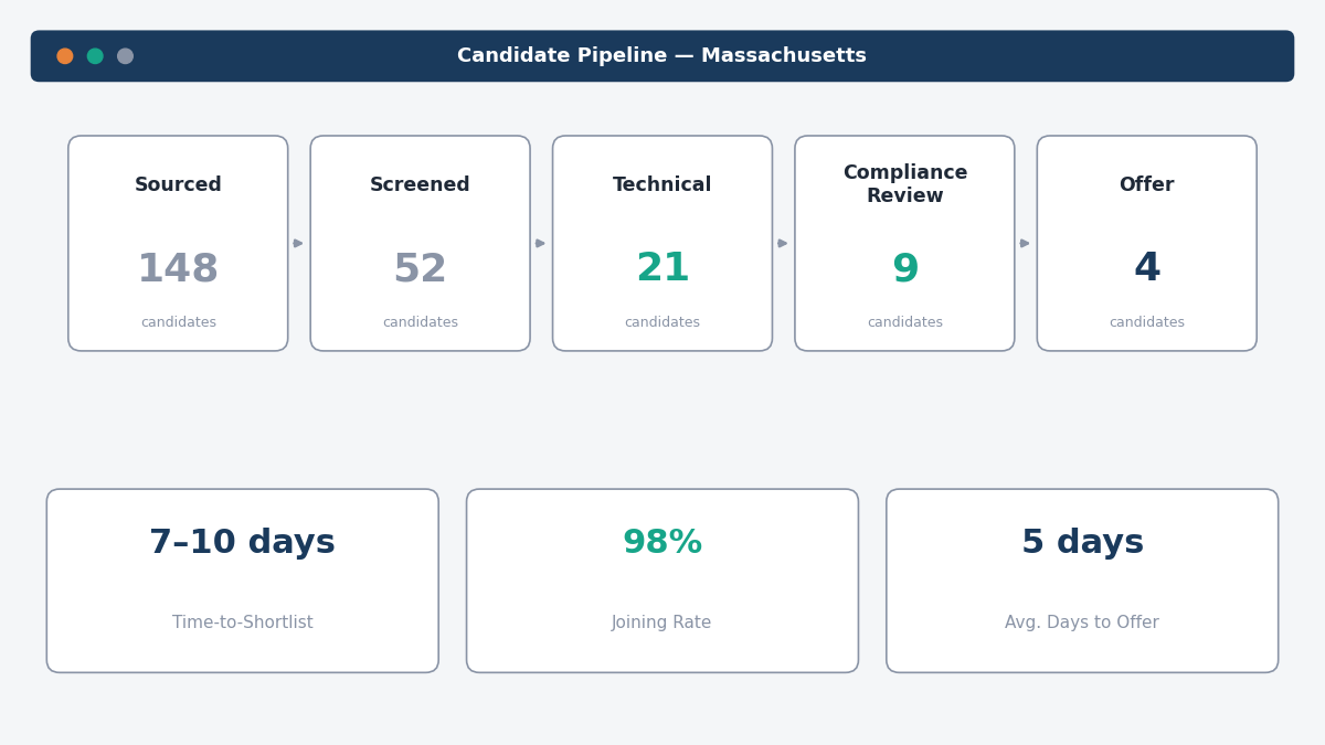"bioinformatics engineer hiring Massachusetts pipeline"