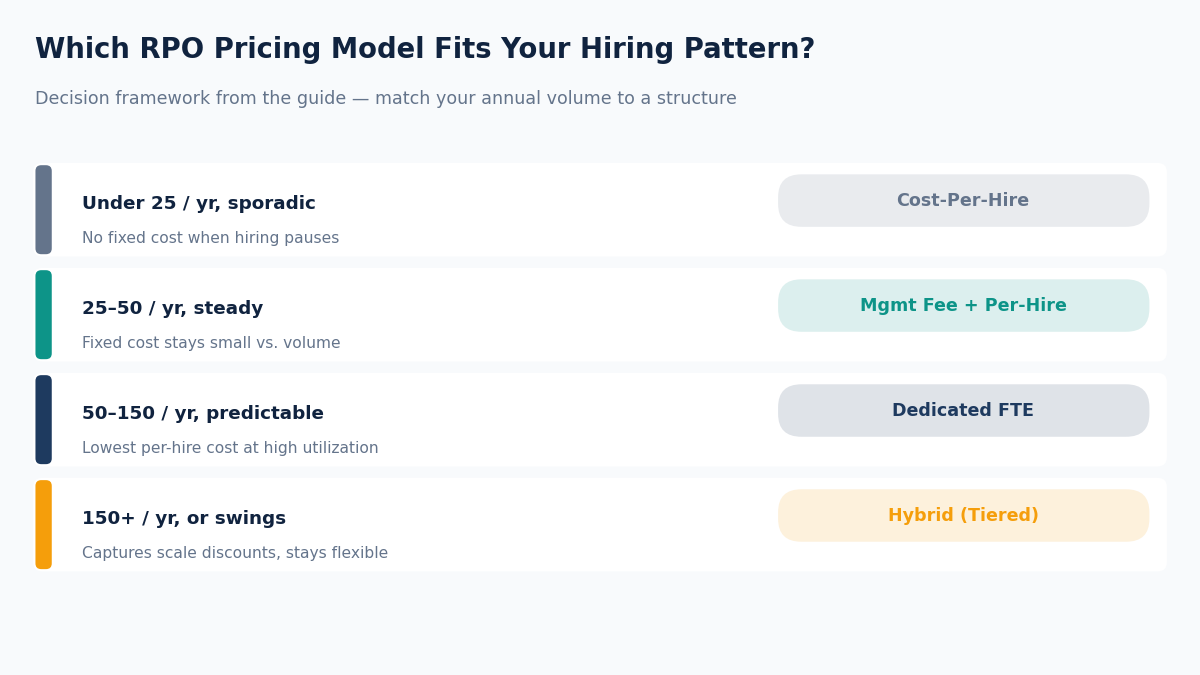 "choosing the right RPO pricing model"