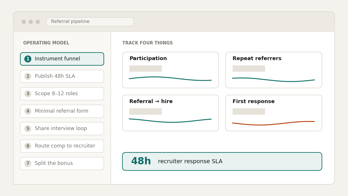 "How to build an employee referral program dashboard"