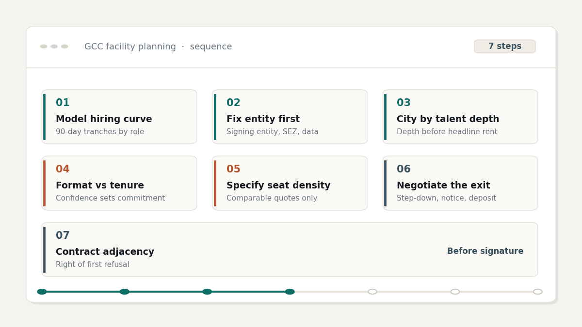 "GCC facility planning sequence steps"