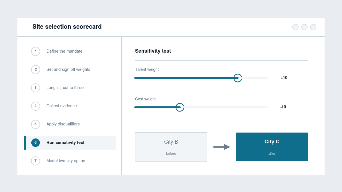"GCC site selection process wireframe"