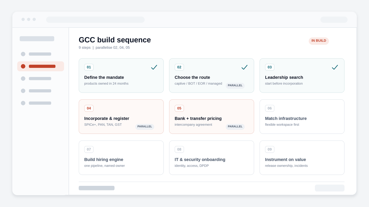 "How to set up GCC India"