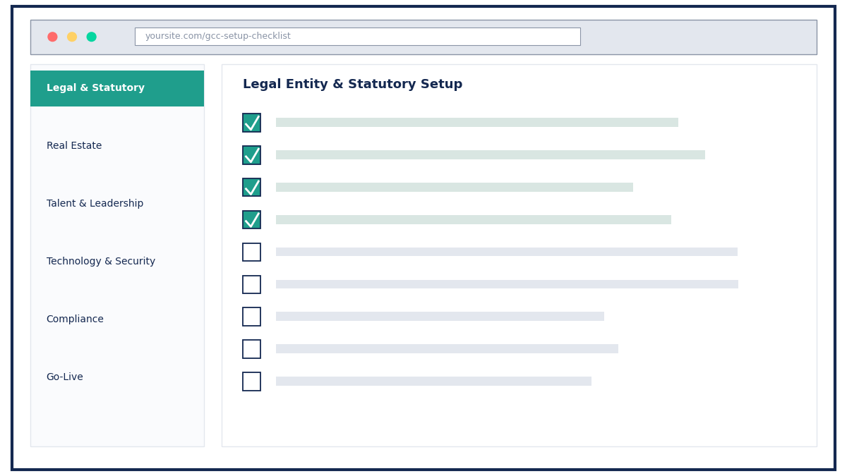 "GCC setup checklist wireframe mockup"