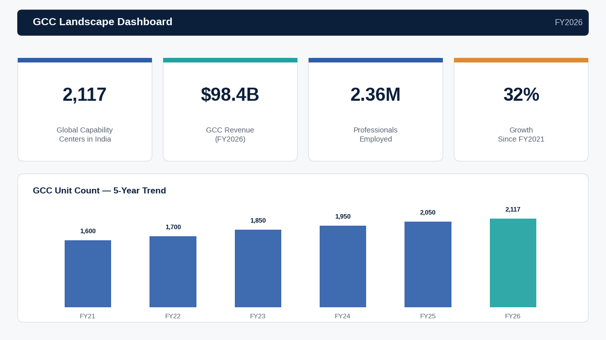 "GCC terminology glossary landscape dashboard"