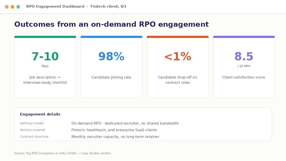 "RPO outcomes dashboard case study"