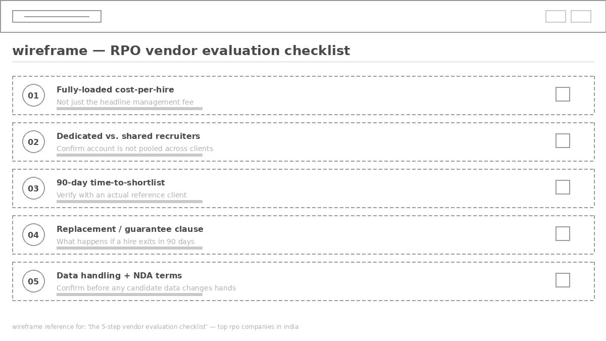 "RPO vendor evaluation checklist wireframe"