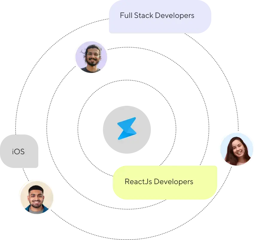 Hire Best Developers from 75+ Tech Roles