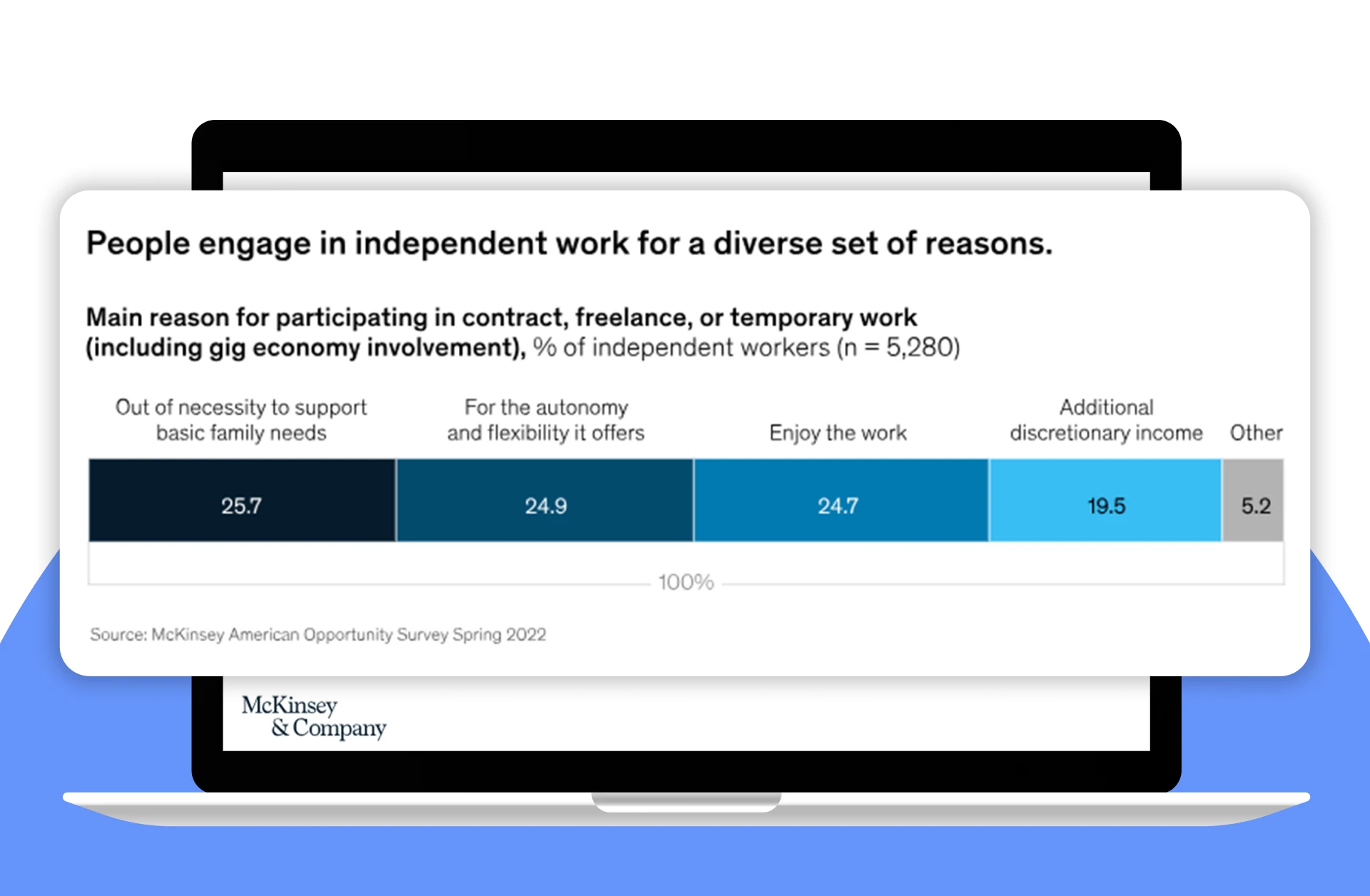 Why do people prefer contract jobs?