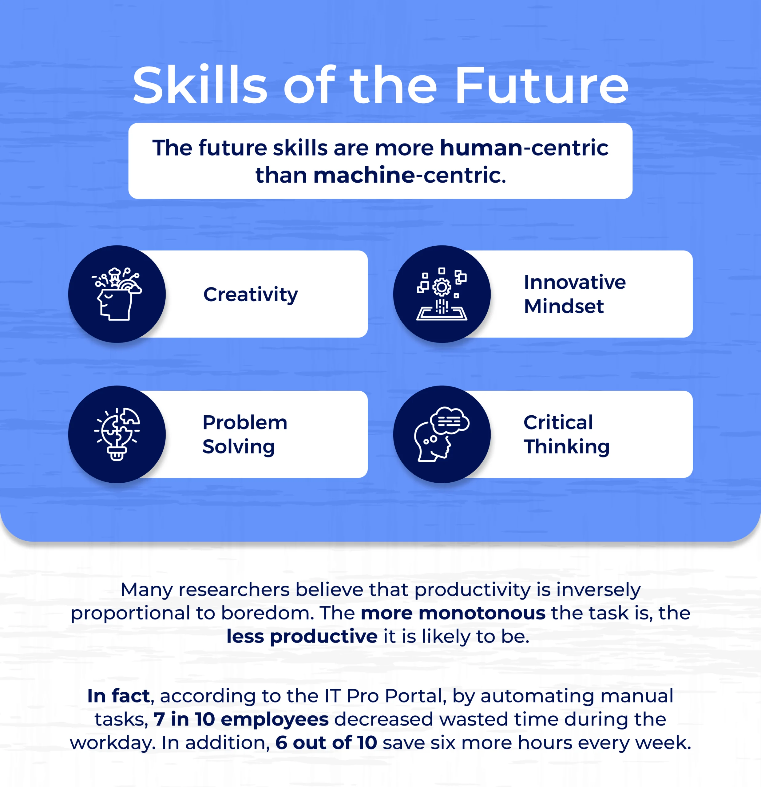 Top skills of the future